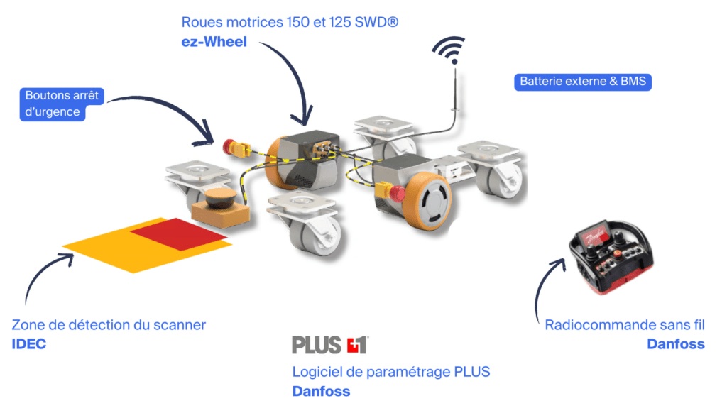 composition du kit SWD® BIBUS France